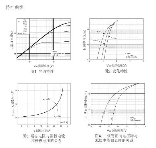 dcdc電源轉(zhuǎn)換器場(chǎng)效應(yīng)管生產(chǎn)廠家