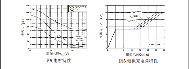5.5a,400v高壓mos管廠(chǎng)家