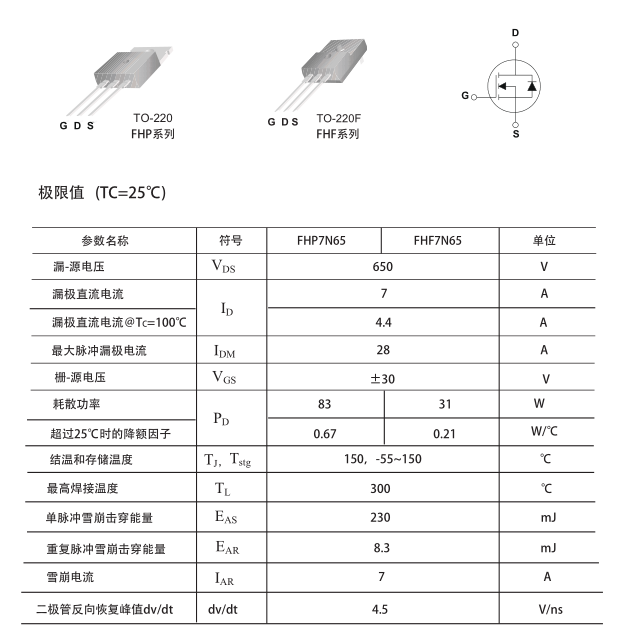 FQPF7N65C場效應(yīng)管參數(shù)